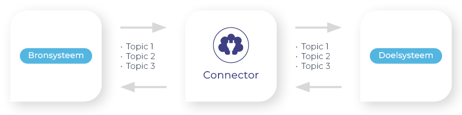 Solide Online | Professionell Connector