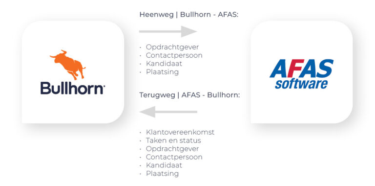 Bullhorn AFAS