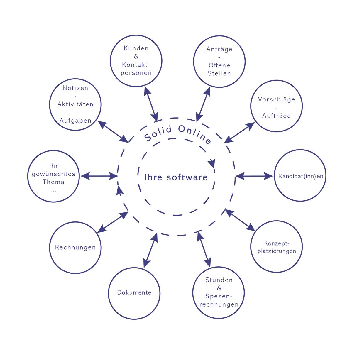 Solide Online | Connector