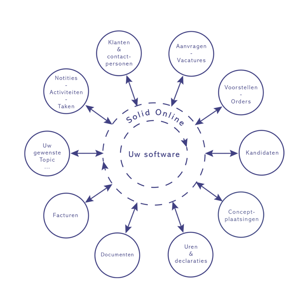 Connector - Solid Online